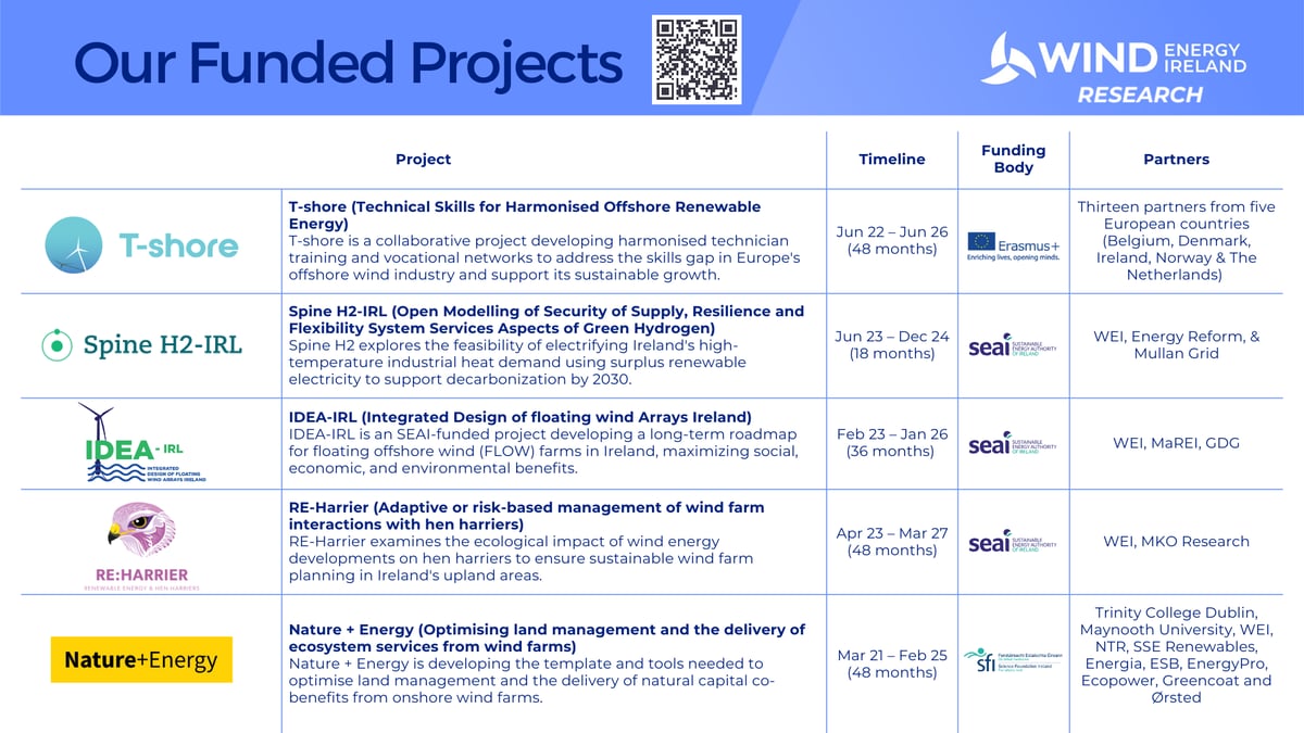 Our Funded Projects