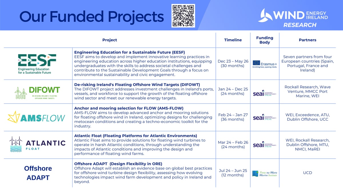 Our Funded projects 1